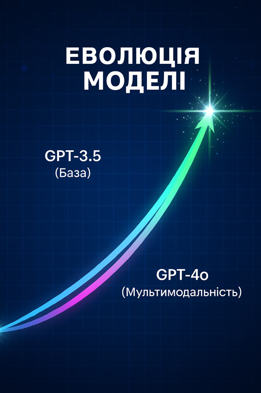 Чат GPT в Україні: повний гайд з реєстрації та використання для початківців.